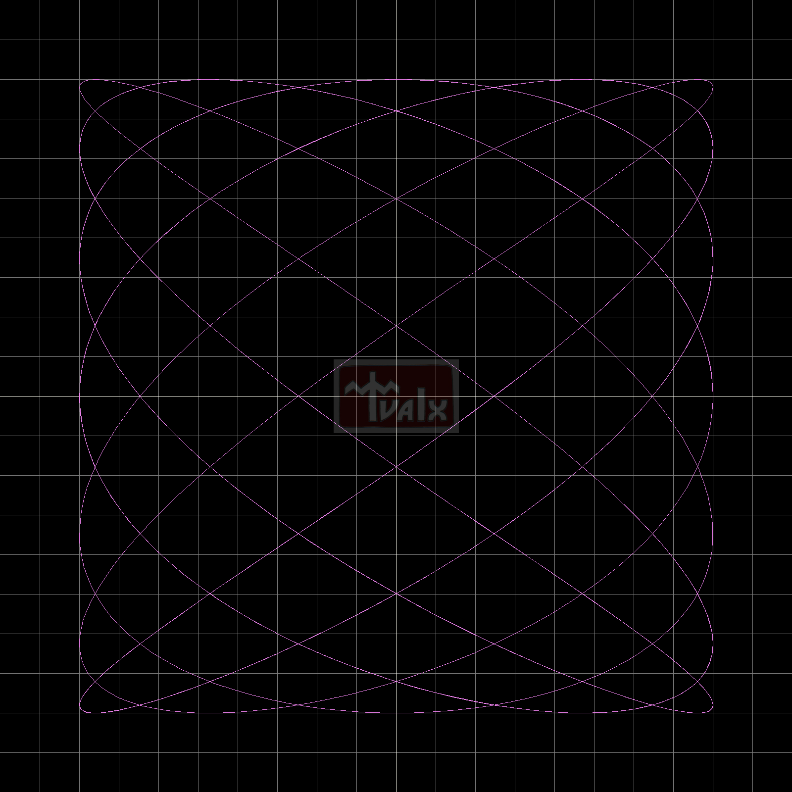 x=cos(7tau) and y=sin(5tau)
