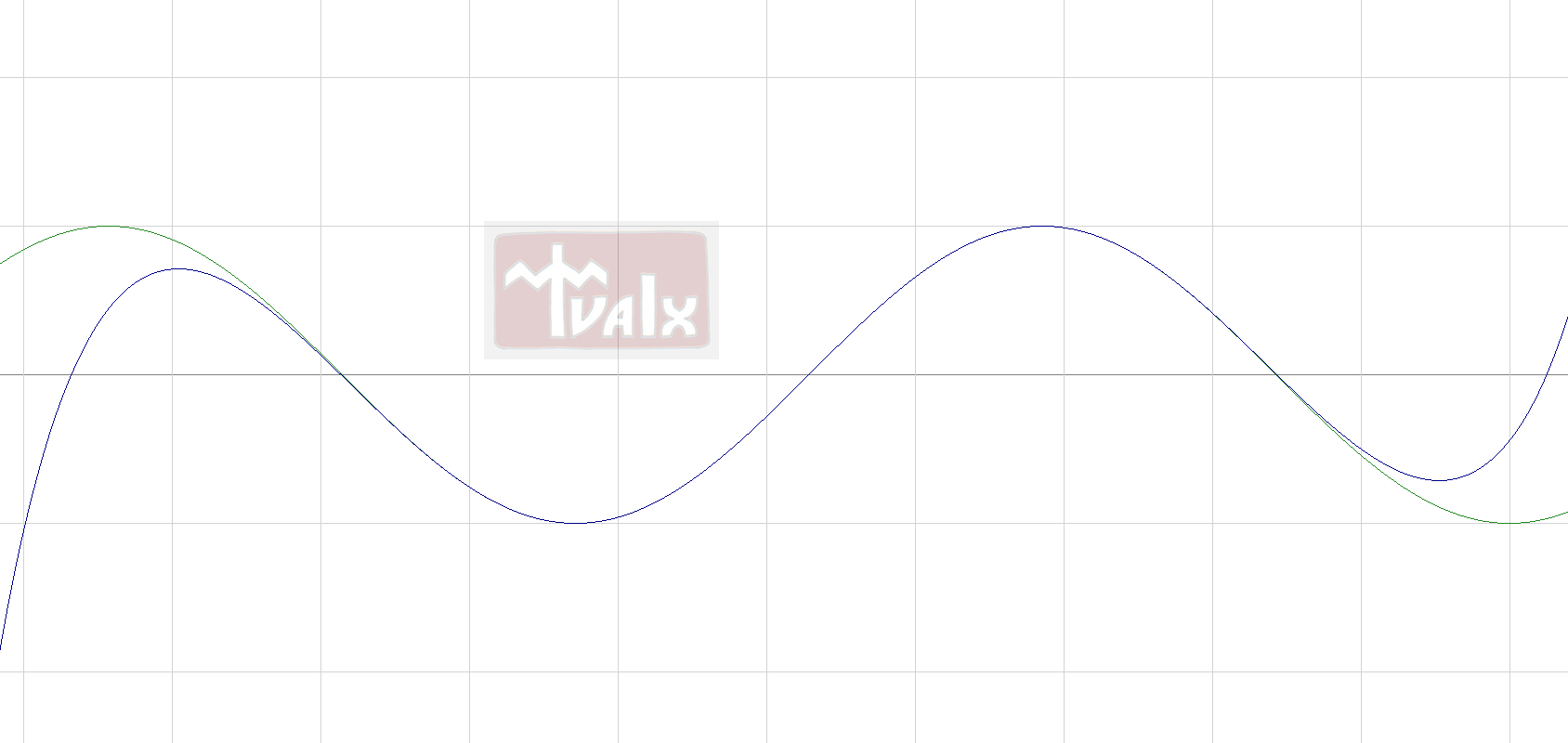 Taylor polynomial fourth degree