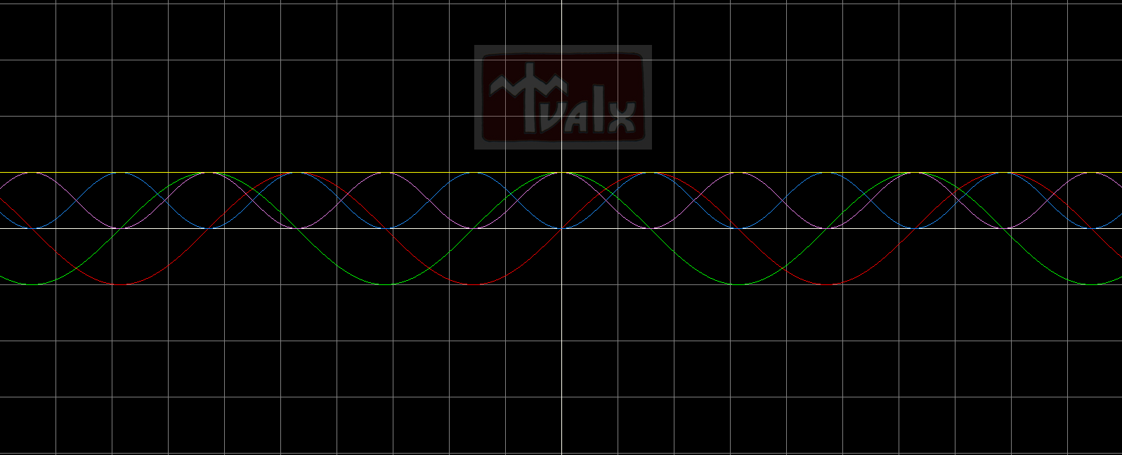 sin^2+cos^2=1